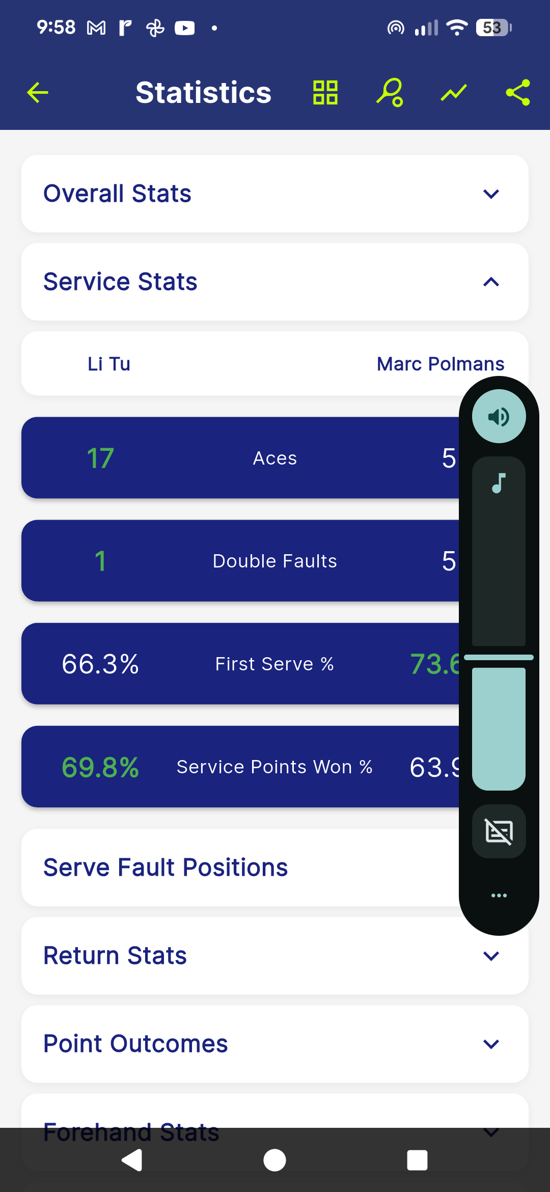 Analytics and statistics dashboard